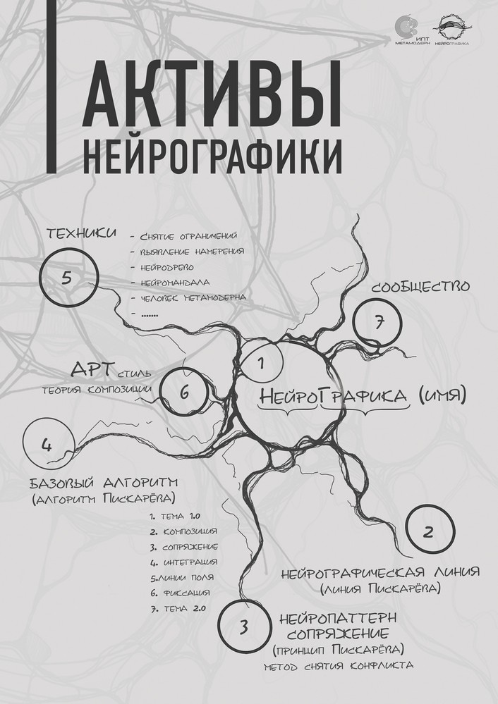 Активы НейроГрафики