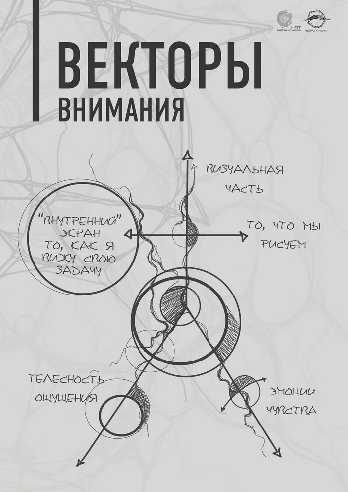 Векторы внимания