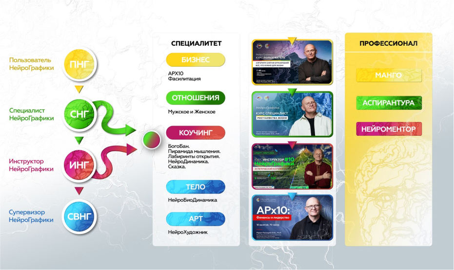 Специалитеты